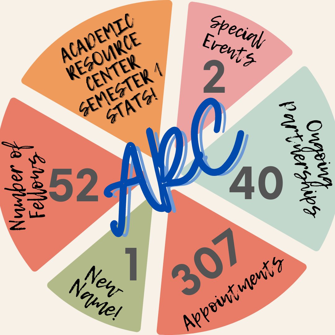 Academic Resource Center