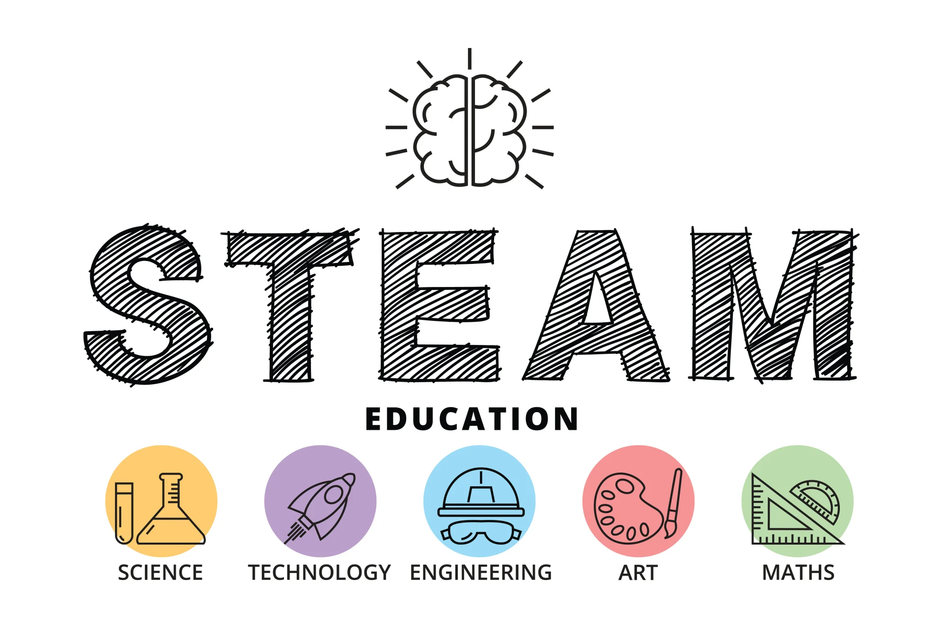 Discover, Create, Explore: Episcopal STEAM Knight 